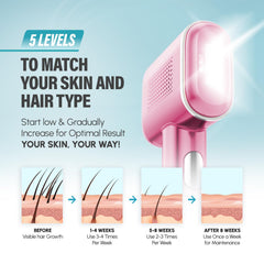 Herbishh IPL Laser Hair Removal Device- PINK
