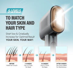 Herbishh IPL Laser Hair Removal Device- Black
