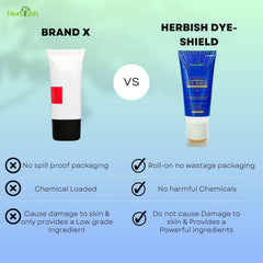 Hair Color Stain Protector – Dye Shield-Defender for Skin - Herbishh .
