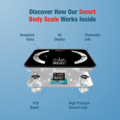 Bundle - Bisonbody Body Scale 22 Body Metrics Measurement + Smart Digital Height Ruler