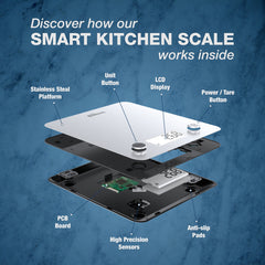 Bundle - Bisonbody Digital Height Ruler + Smart Kitchen Scale